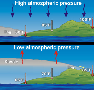 Adapted from: http://www.srh.noaa.gov/jetstream//ocean/sequence_f.htm